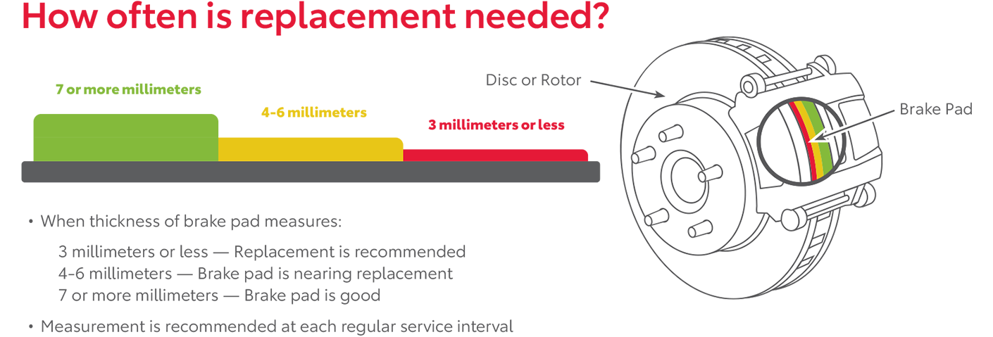 How Often Is Replacement Needed | Thousand Oaks Toyota in Thousand Oaks CA